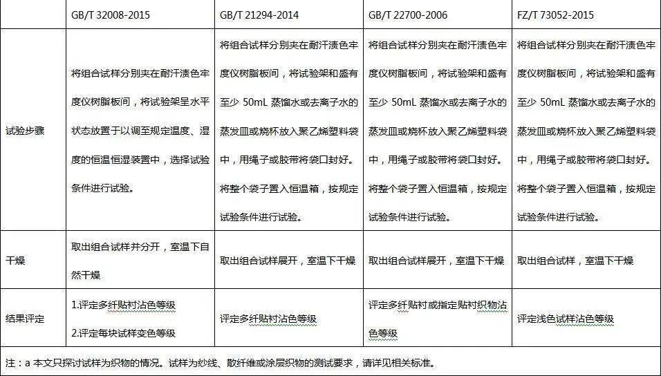 连杆与充气袋与表面活性剂检测国家标准的区别