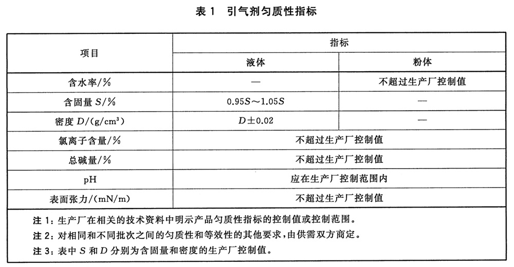 连杆与充气袋与表面活性剂检测国家标准的区别