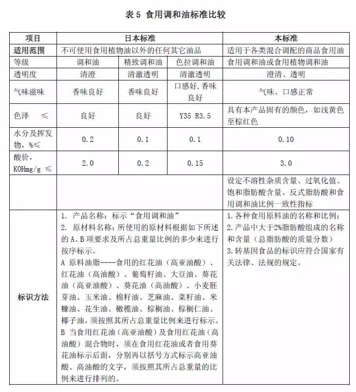 油品添加剂与充气袋与表面活性剂检测国家标准的区别