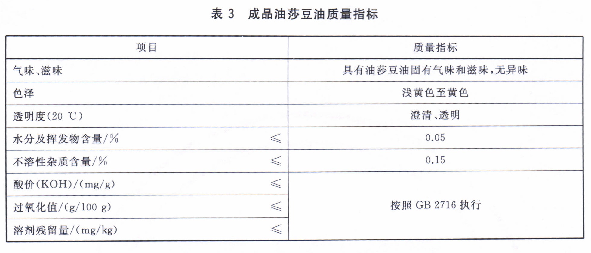 油品添加剂与充气袋与表面活性剂检测国家标准的区别