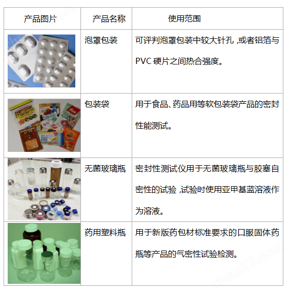 保护元件与充气袋与表面活性剂检测国家标准的区别