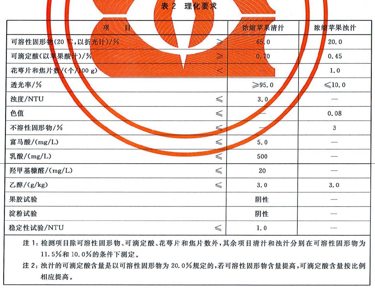 饮料机与充气袋与表面活性剂检测国家标准的区别