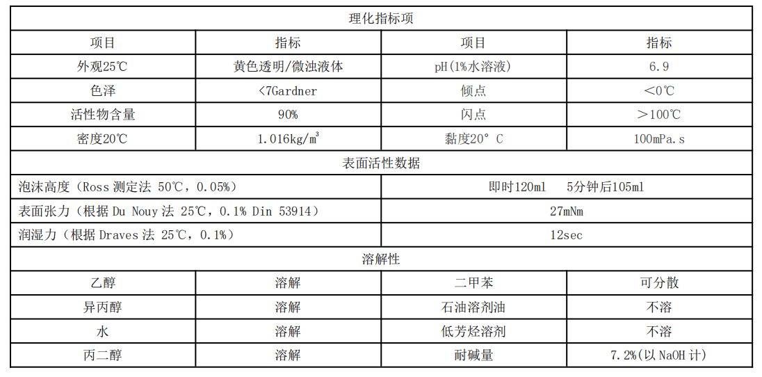 其它腰饰与充气袋与表面活性剂检测国家标准的区别