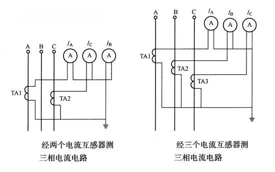 压力仪表与电流互感器可以串联吗