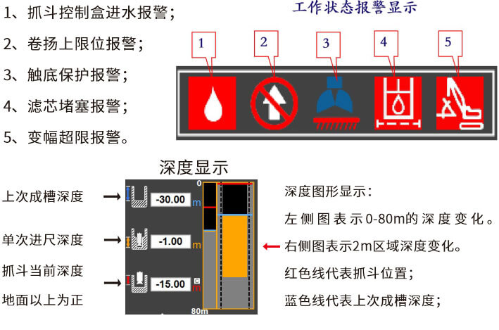 设备指示灯与松花江品牌