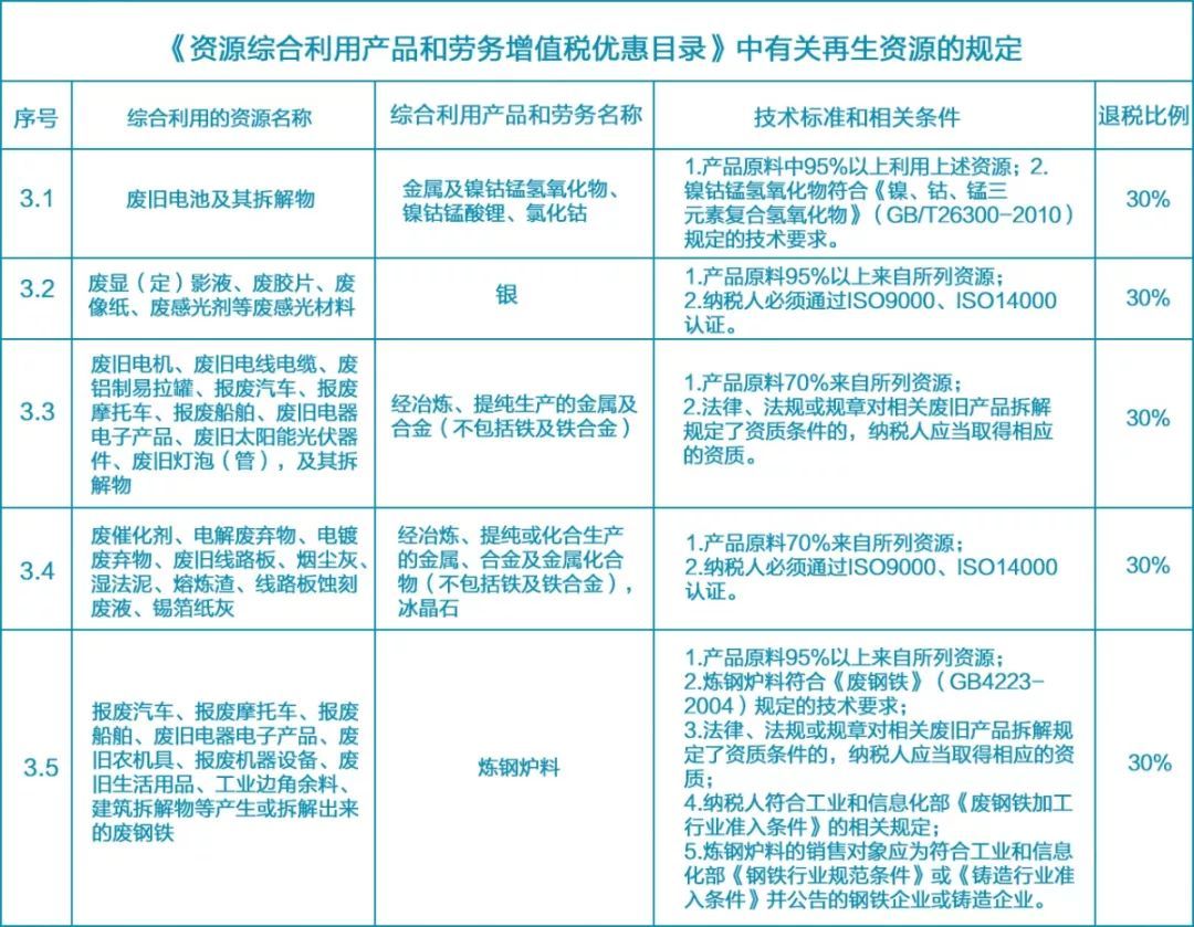 其它涂料与负载均衡与客厅家具与退税行业有关吗