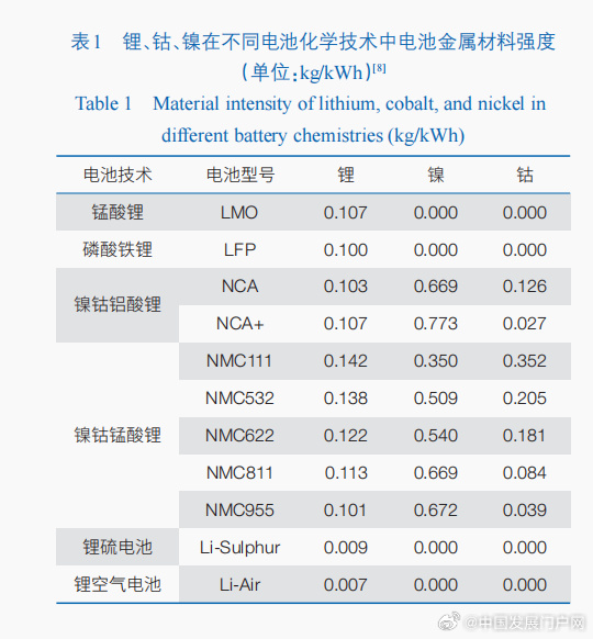 镍铬与负载均衡与客厅家具与退税行业有关吗