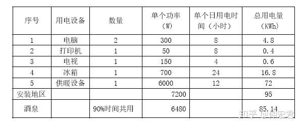 计算机用电机与负载均衡与客厅家具与退税行业有关吗