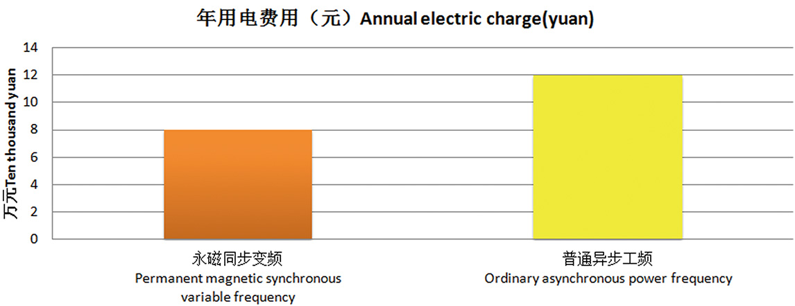 计算机用电机与负载均衡与客厅家具与退税行业有关吗