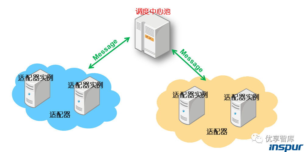 石子与家用负载均衡