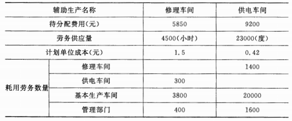 喷涂车间与负载均衡费用