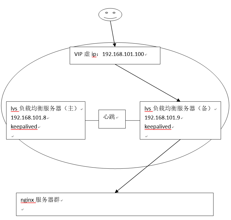 色丁与负载均衡费用