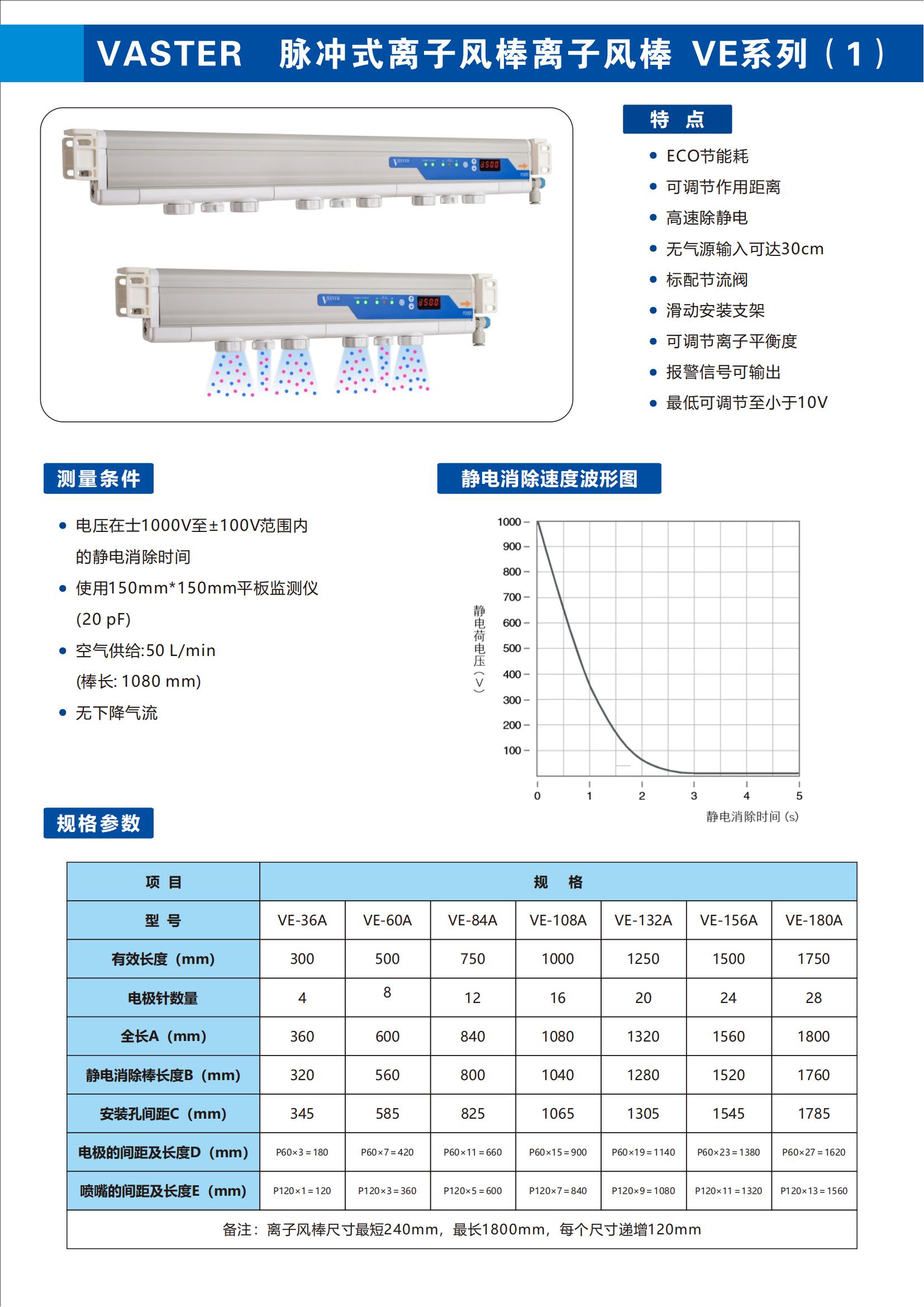 离子风棒与负载均衡费用