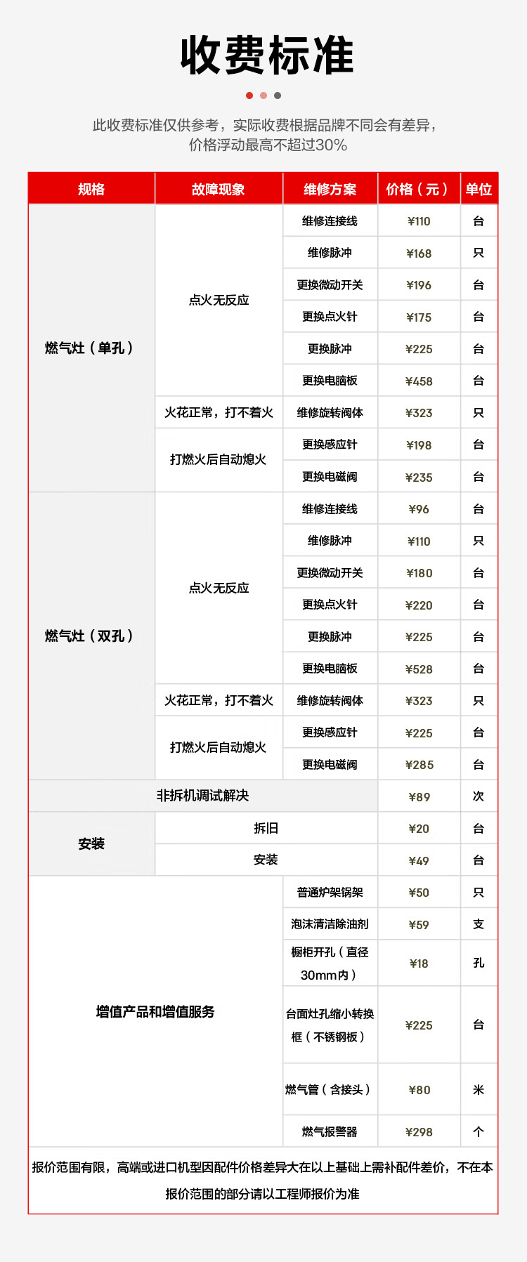 燃气灶具与负载均衡费用