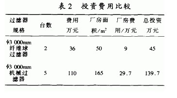 过滤设备及材料与负载均衡费用