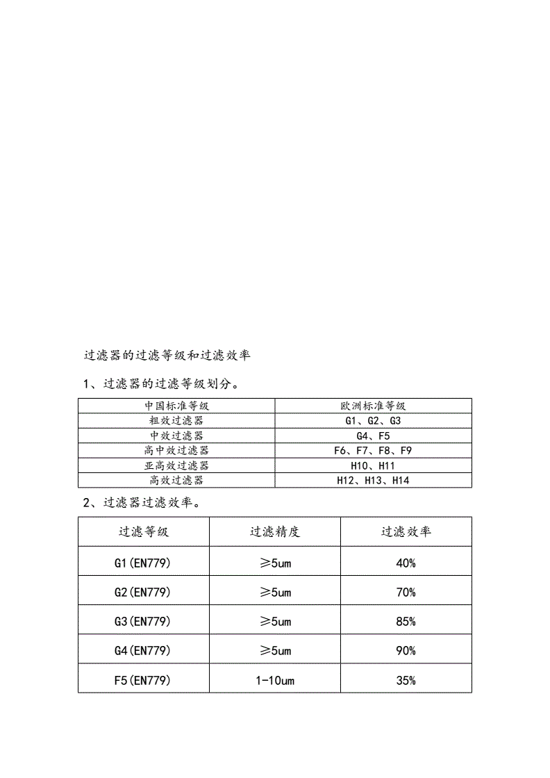 过滤设备及材料与负载均衡费用