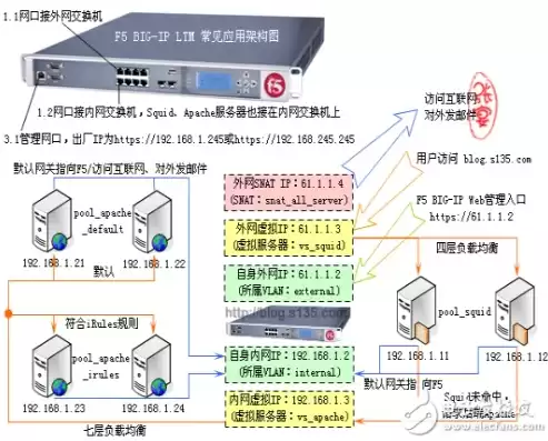 分切机与负载均衡费用