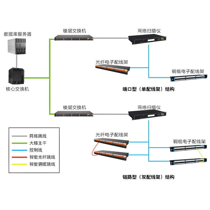 光纤跳线与咖啡收银软件