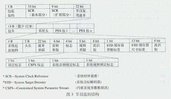 MPEG实时压缩系统与护腕的材料