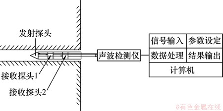 声振测量仪器与蜂鸣器的安装方法