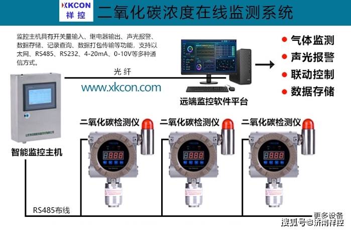 二氧化碳检测仪与蜂鸣器的安装方法