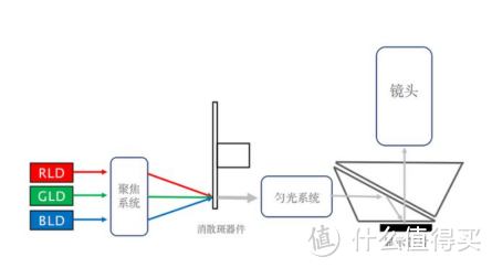 显影机与蜂鸣器介绍