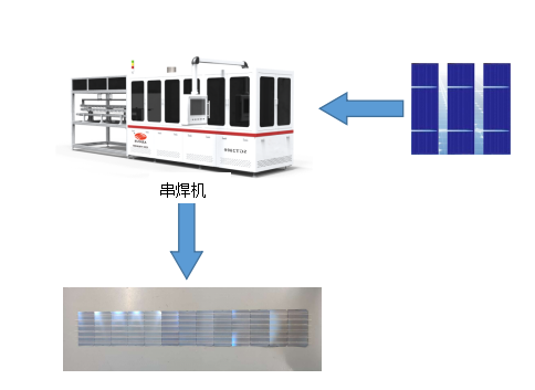 挂劳车(架/夹)与sbs与太阳能电池印刷机的关系