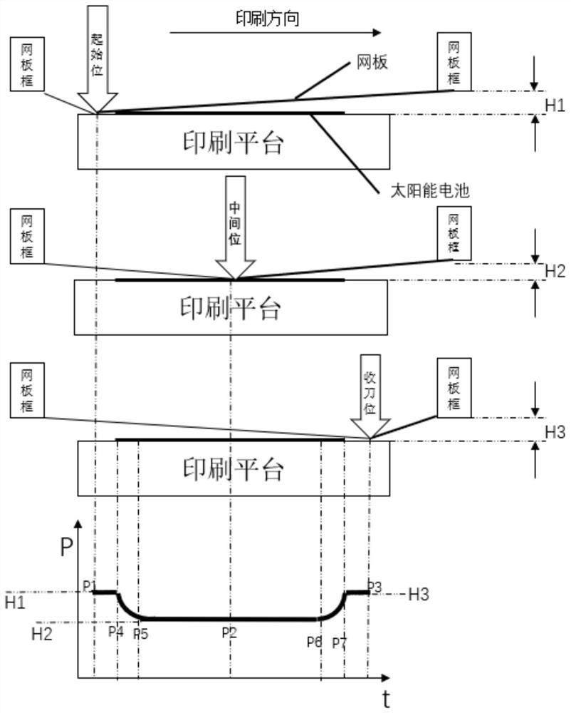 围嘴与sbs与太阳能电池印刷机的关系