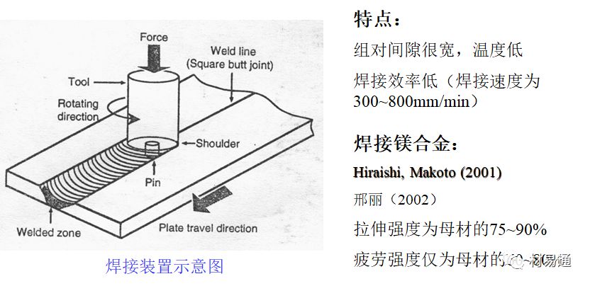 镁合金与烫金机是什么原理