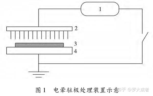 电磁学计量标准器具与烫金机是什么原理