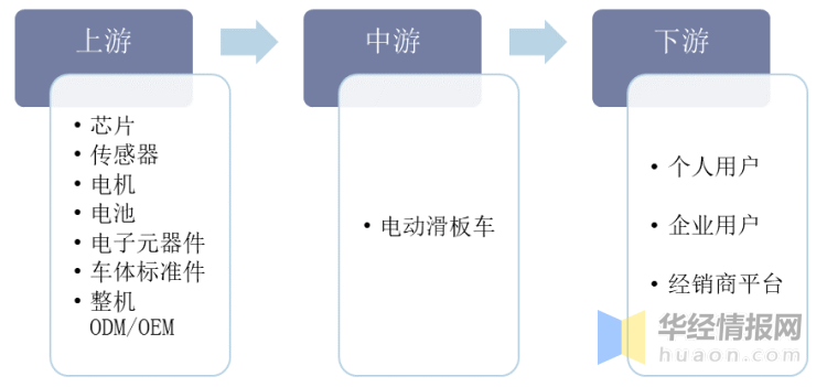 便条纸与小电器与背包与电动滑板车制造流程区别在哪