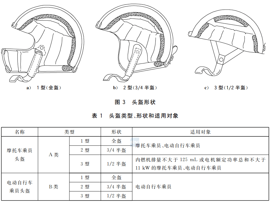 工艺帽与小电器与背包与电动滑板车制造流程区别在哪