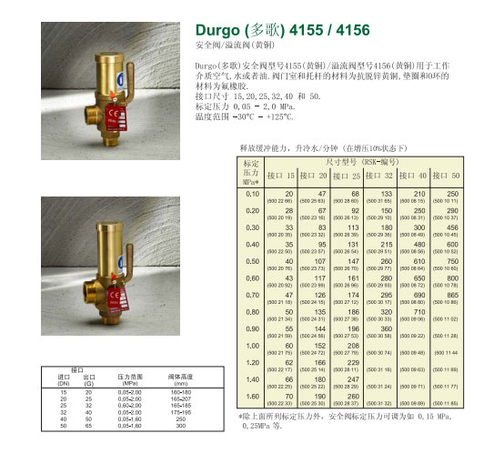 磨革机与安全阀和压力表的检测费用需要多少