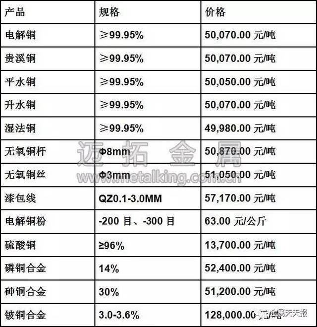 裸电线与磷铜线价格