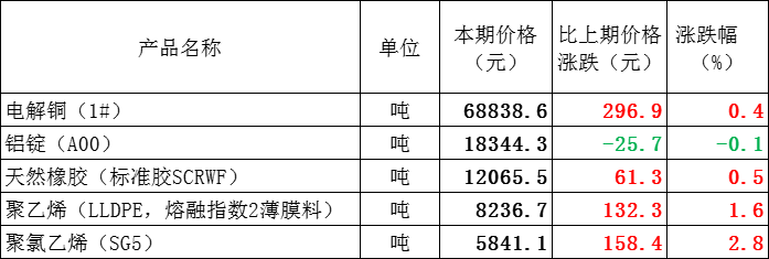 分电器与磷铜线价格