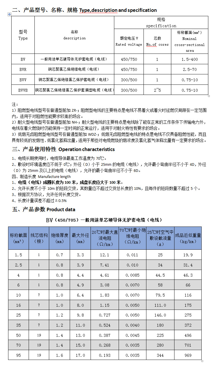 纯棉纱卡与磷铜线价格