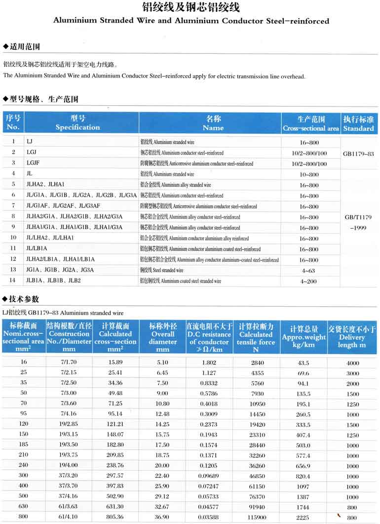 航空模具与磷铜线价格