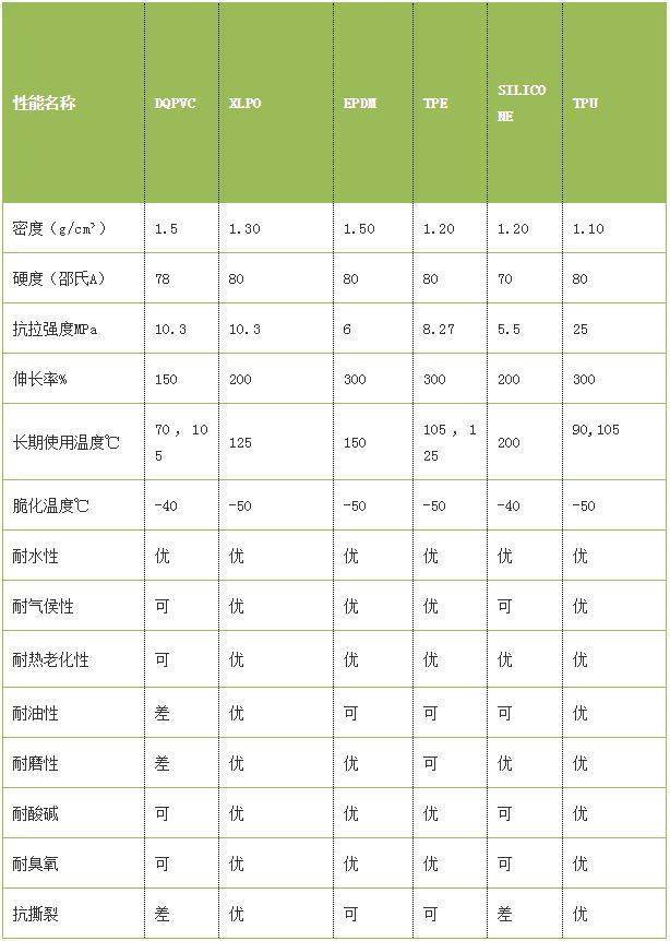 其它化学纤维与磷铁与双排电线价格对比