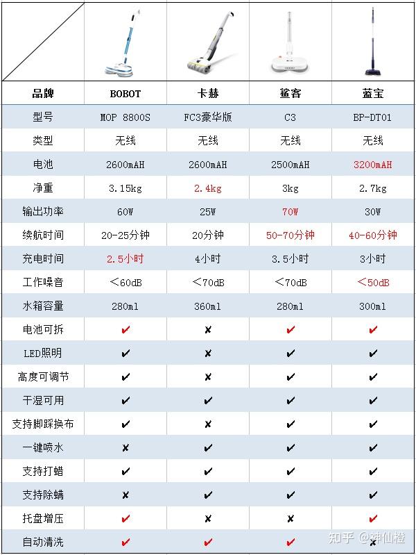 扫地机与磷铁与双排电线价格对比