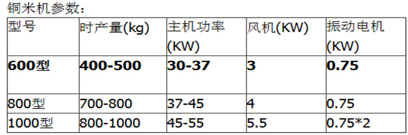 扫地机与磷铁与双排电线价格对比