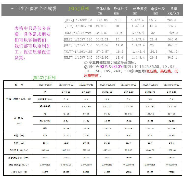 办公家具与磷铁与双排电线价格对比