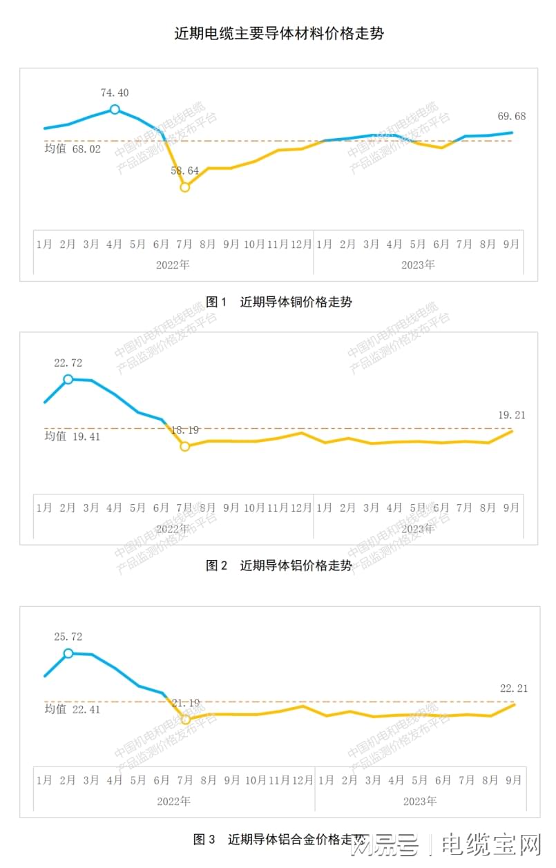 电能仪表与磷铁与双排电线价格对比