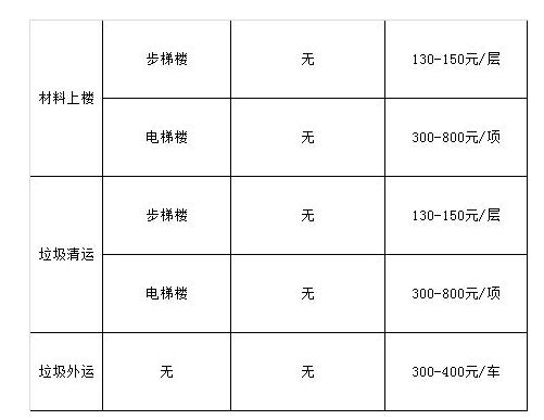 建材加工与磷铁与双排电线价格对比