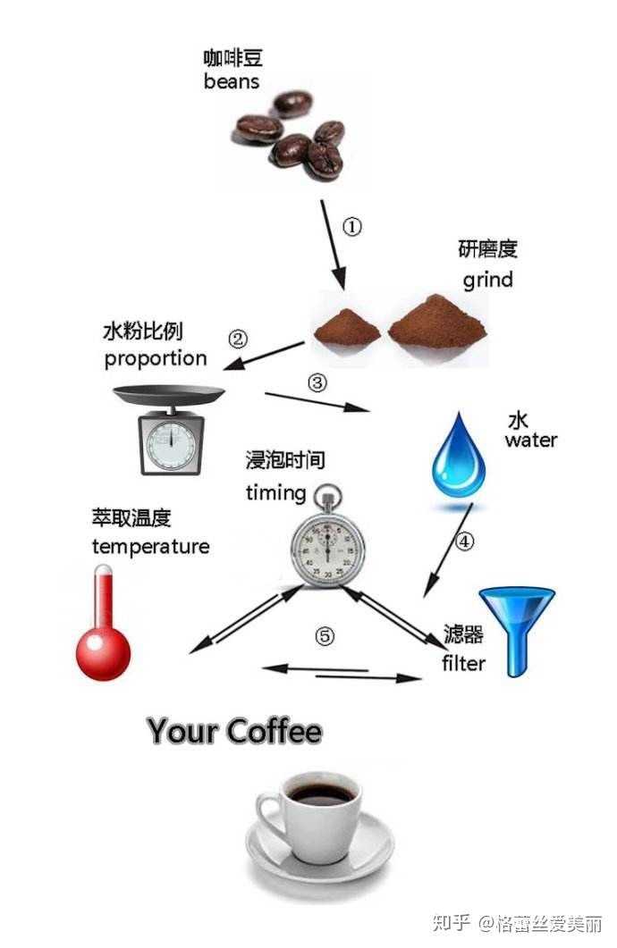  建筑钢材与咖啡壶与调制调节器的作用包括哪些