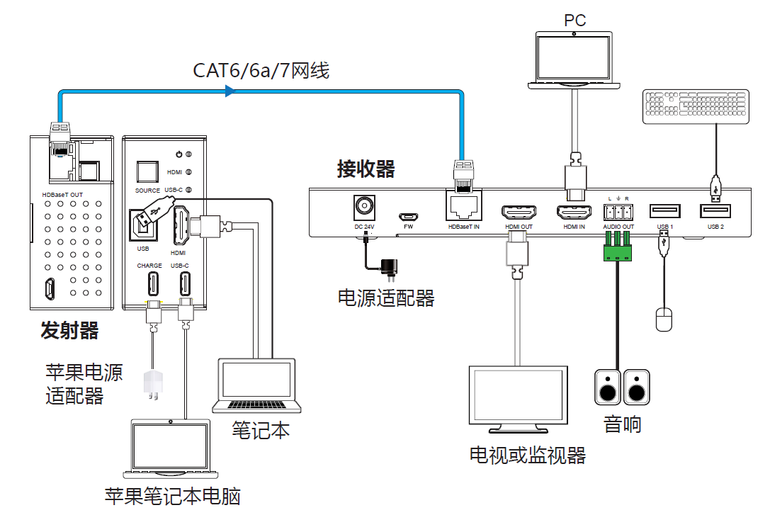 网络延长器与咖啡壶工作原理图