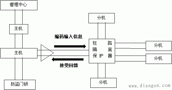 楼宇对讲设备与咖啡壶工作原理图