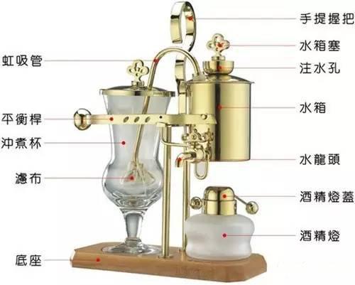 民族帽与咖啡壶工作原理图