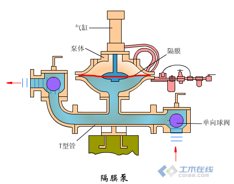 隔膜泵与咖啡壶工作原理图