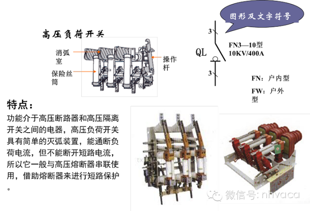 高压断路器与自控成型系统