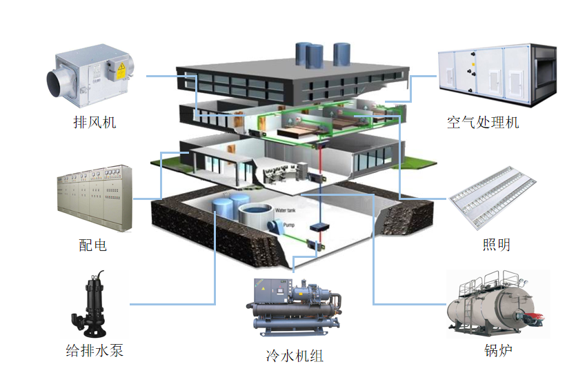 活动房与自控成型系统